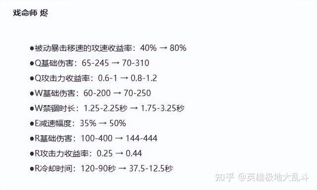 lol新赛季，竞技场上的新篇章-第2张图片