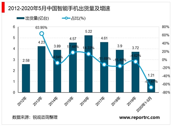 智能手机软件排行榜智能手机软件排行，市场现状与用户需求分析