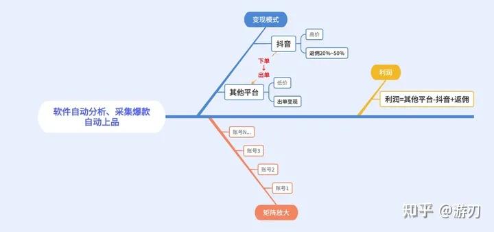 久久国产与欧美国日产的综合体验——抖音平台上的多元文化探索-第2张图片