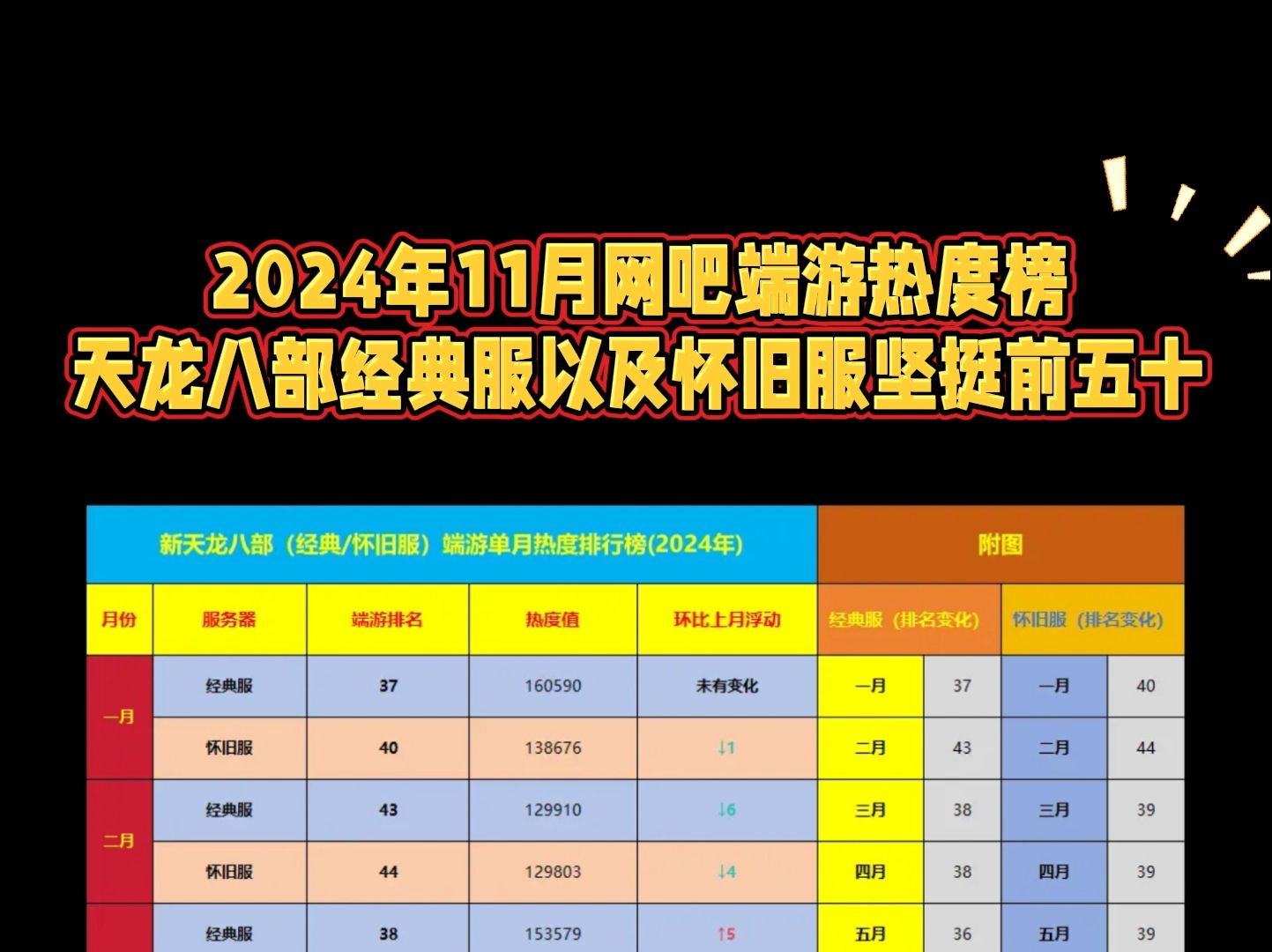 游戏排行榜2013网络游戏2013年网络游戏排行榜，热门游戏大盘点-第2张图片