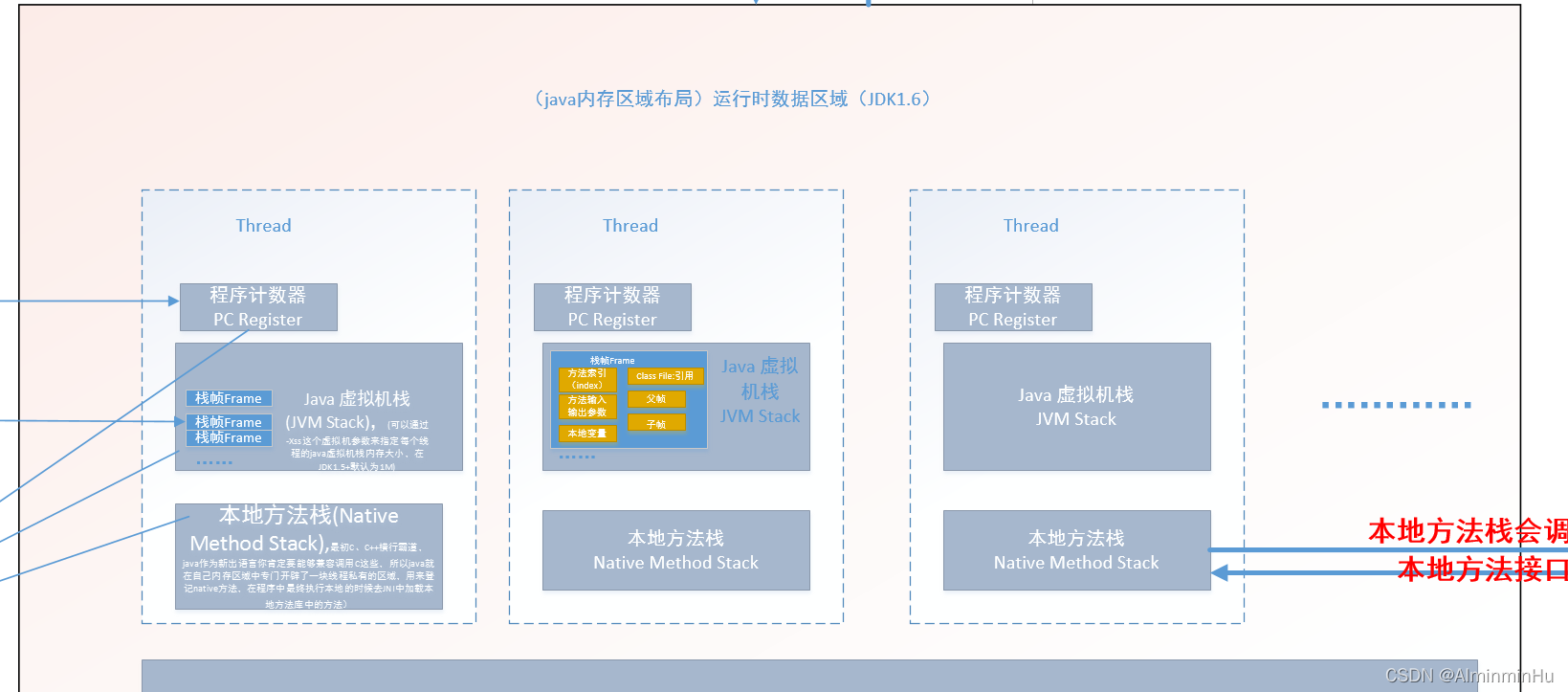 J液收集器系统的设计与应用-第3张图片