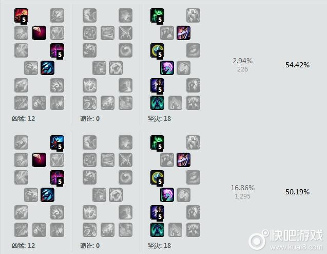 s4打野天赋S4赛季中，如何掌握打野英雄的天赋选择——以打野天赋为核心-第3张图片