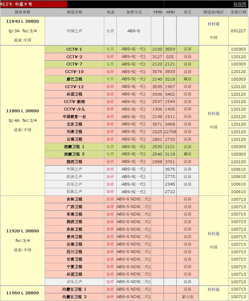 中星六B卫星参数详解-第2张图片