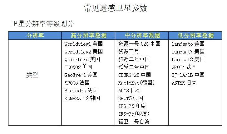 中星六B卫星参数详解