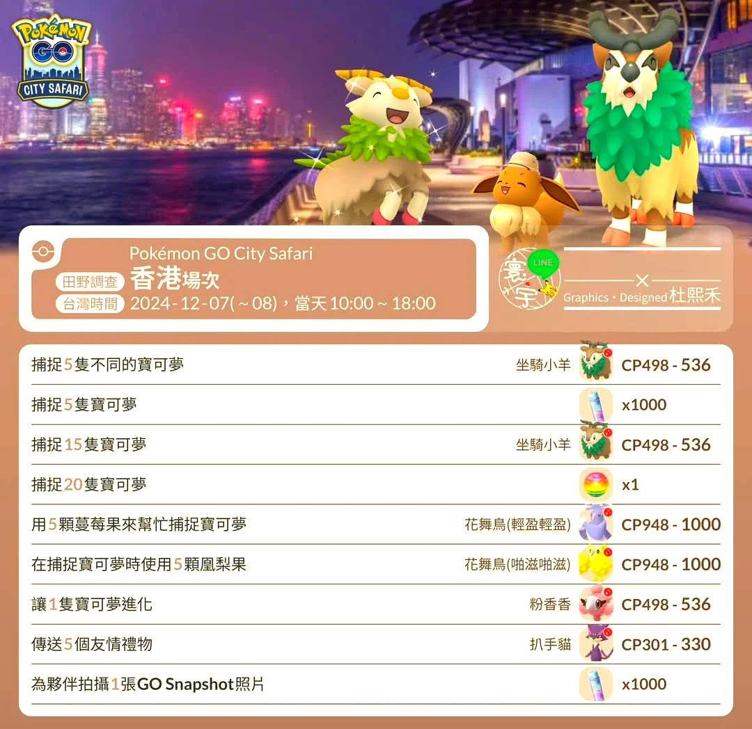 Pokemon Go游戏攻略，如何玩转这款风靡全球的AR游戏？-第2张图片