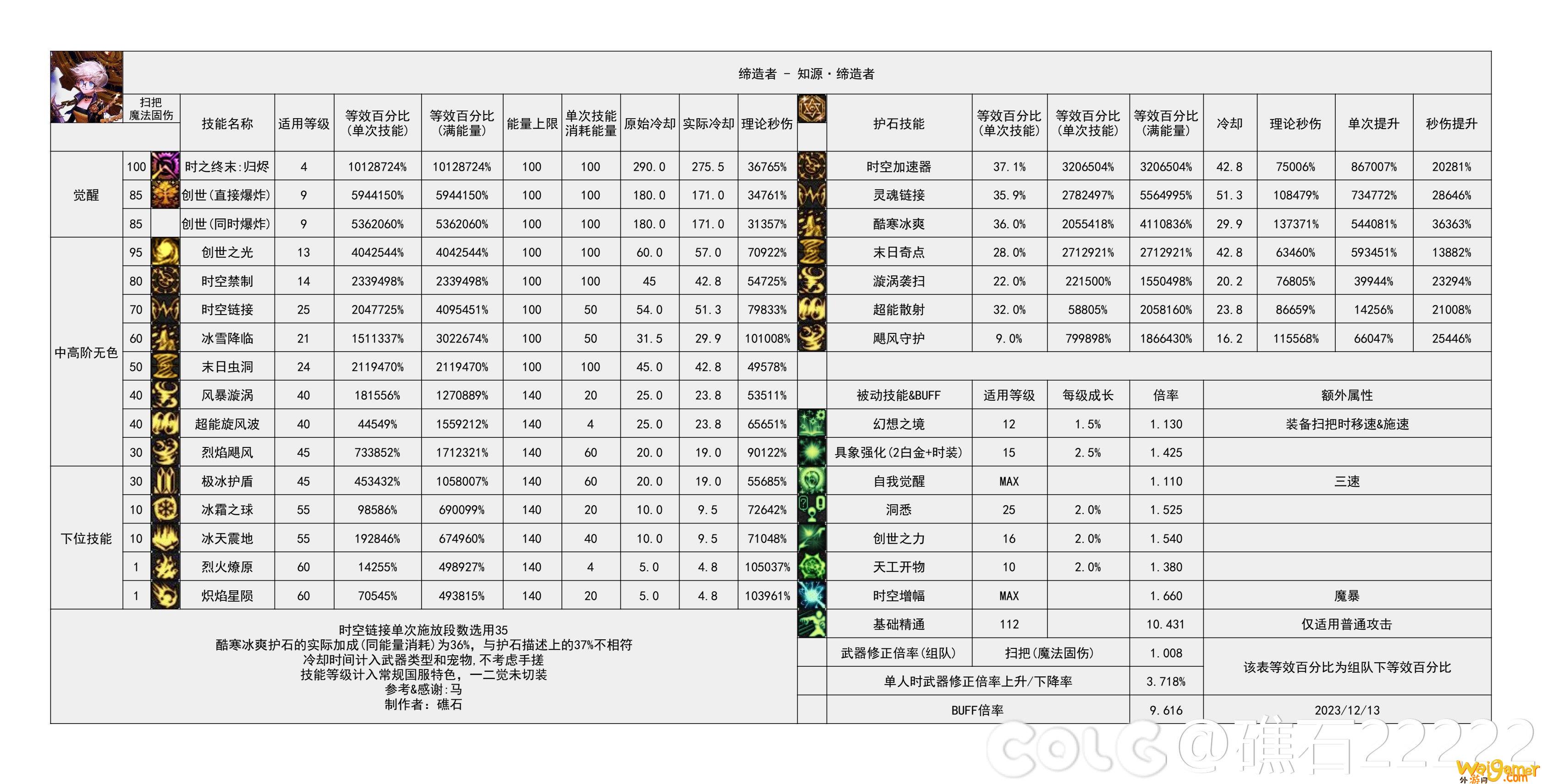 dnf男散打刷图加点2021DNF男散打刷图加点攻略-第2张图片