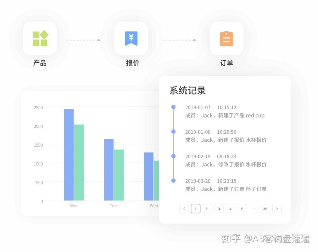 国内永久免费CRM系统的优势与选择-第1张图片