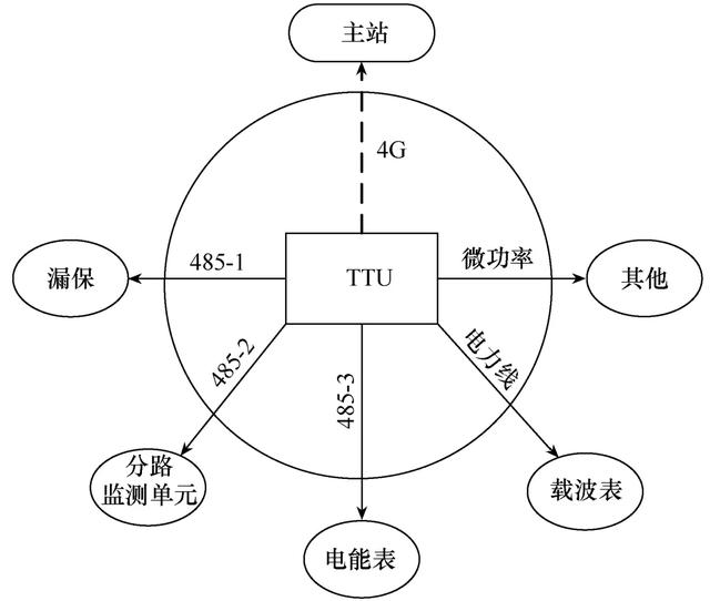 WINDOWSCHANNEL与国产APP的融合发展-第3张图片