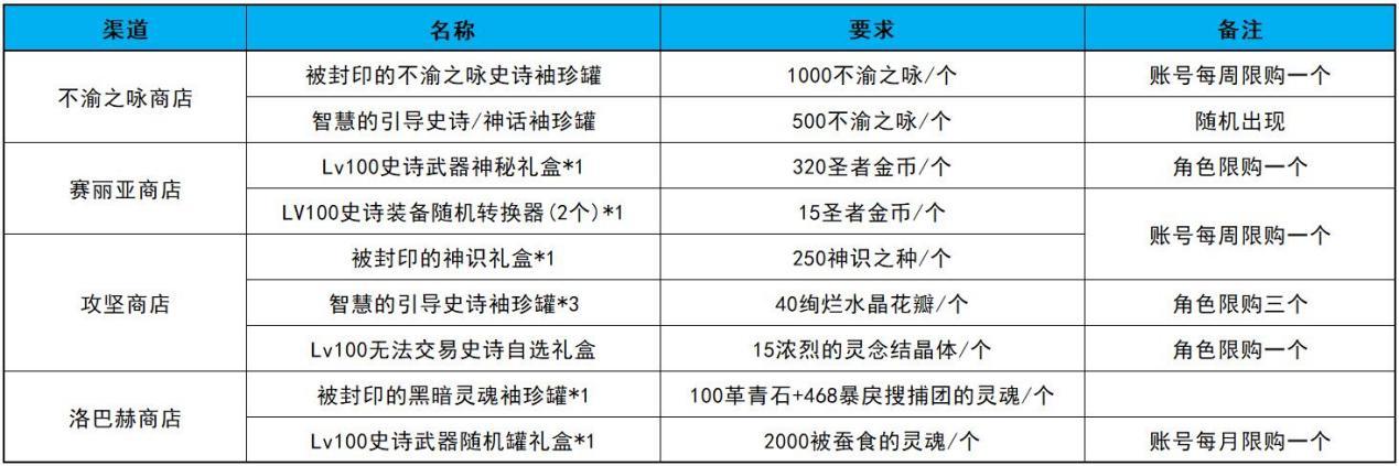 DNF中增加力量的宝珠种类详解-第2张图片