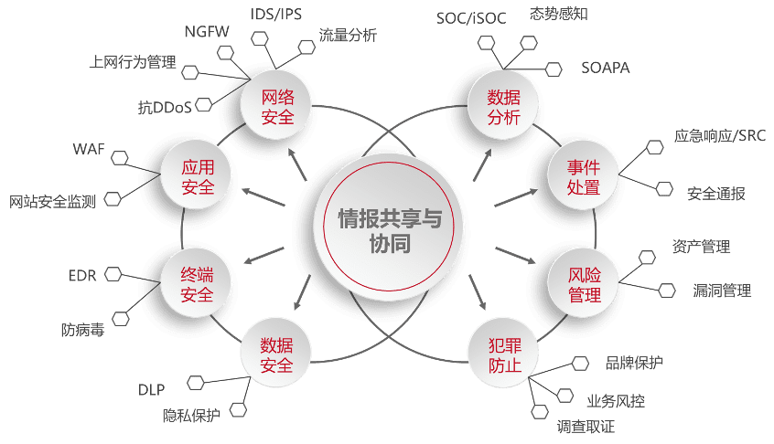 色菇凉天天综合网——网络世界中的信息探索与安全探讨-第1张图片