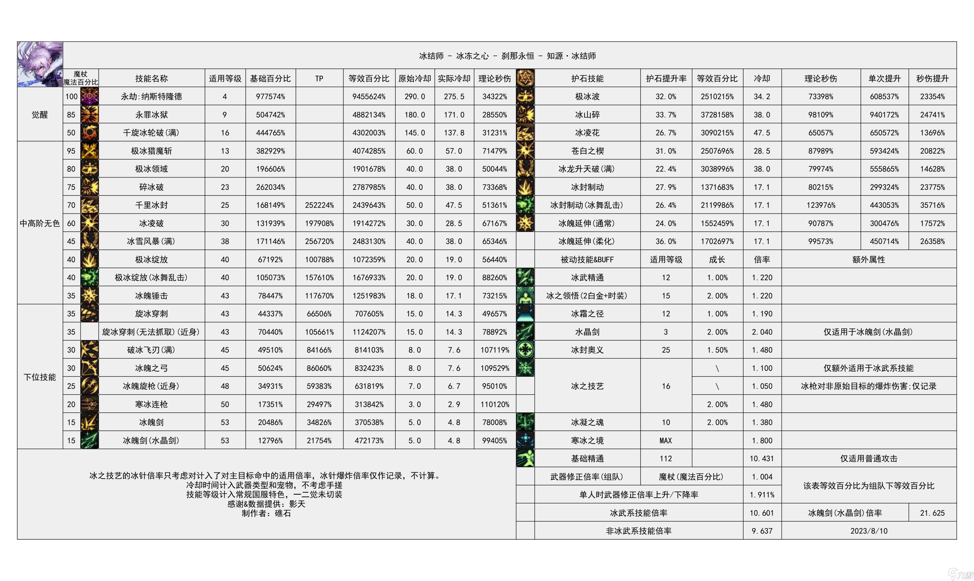 DNF元素爆破职业的技能加点策略-第1张图片