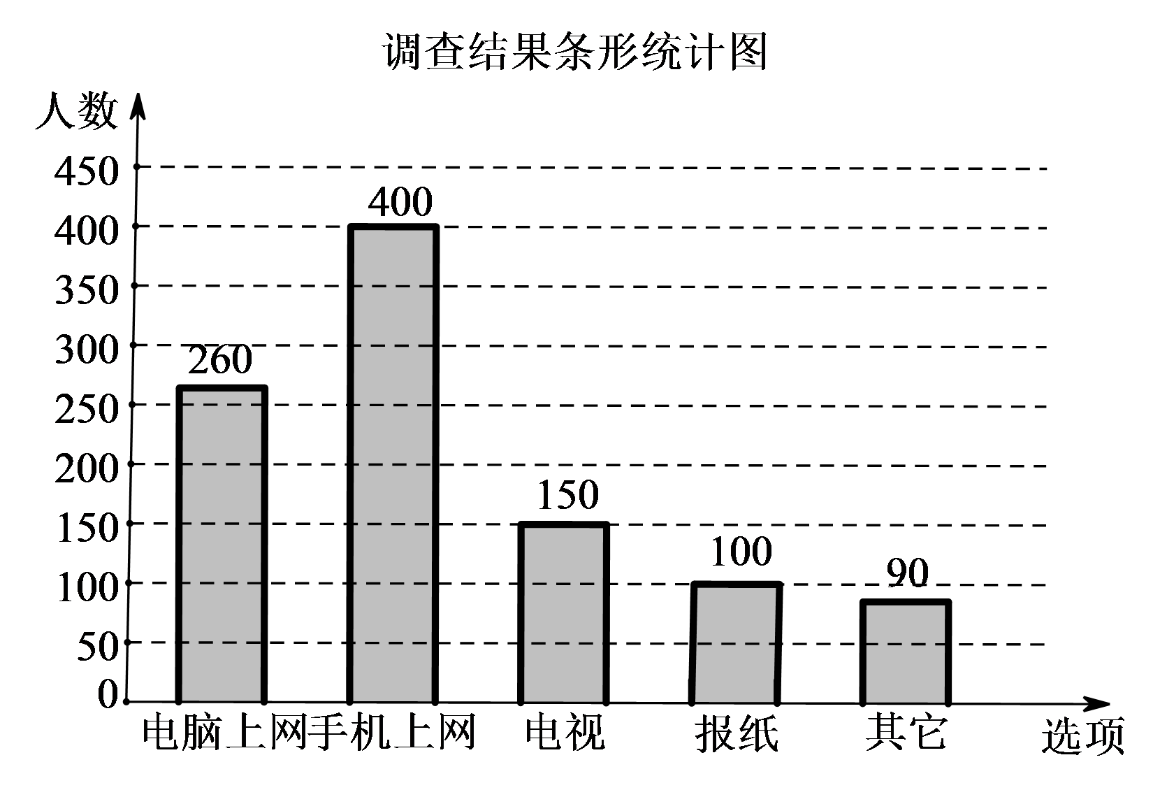 免费网站在线观看人数在哪儿免费网站在线观看人数统计的途径与解析-第3张图片