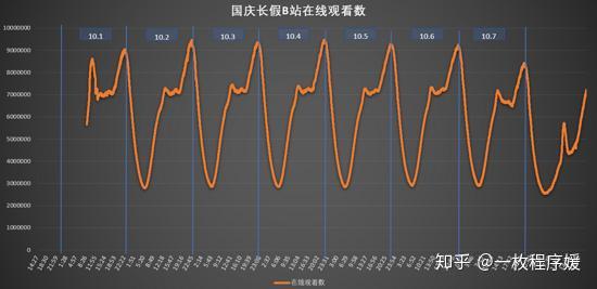 免费网站在线观看人数在哪儿免费网站在线观看人数统计的途径与解析-第1张图片