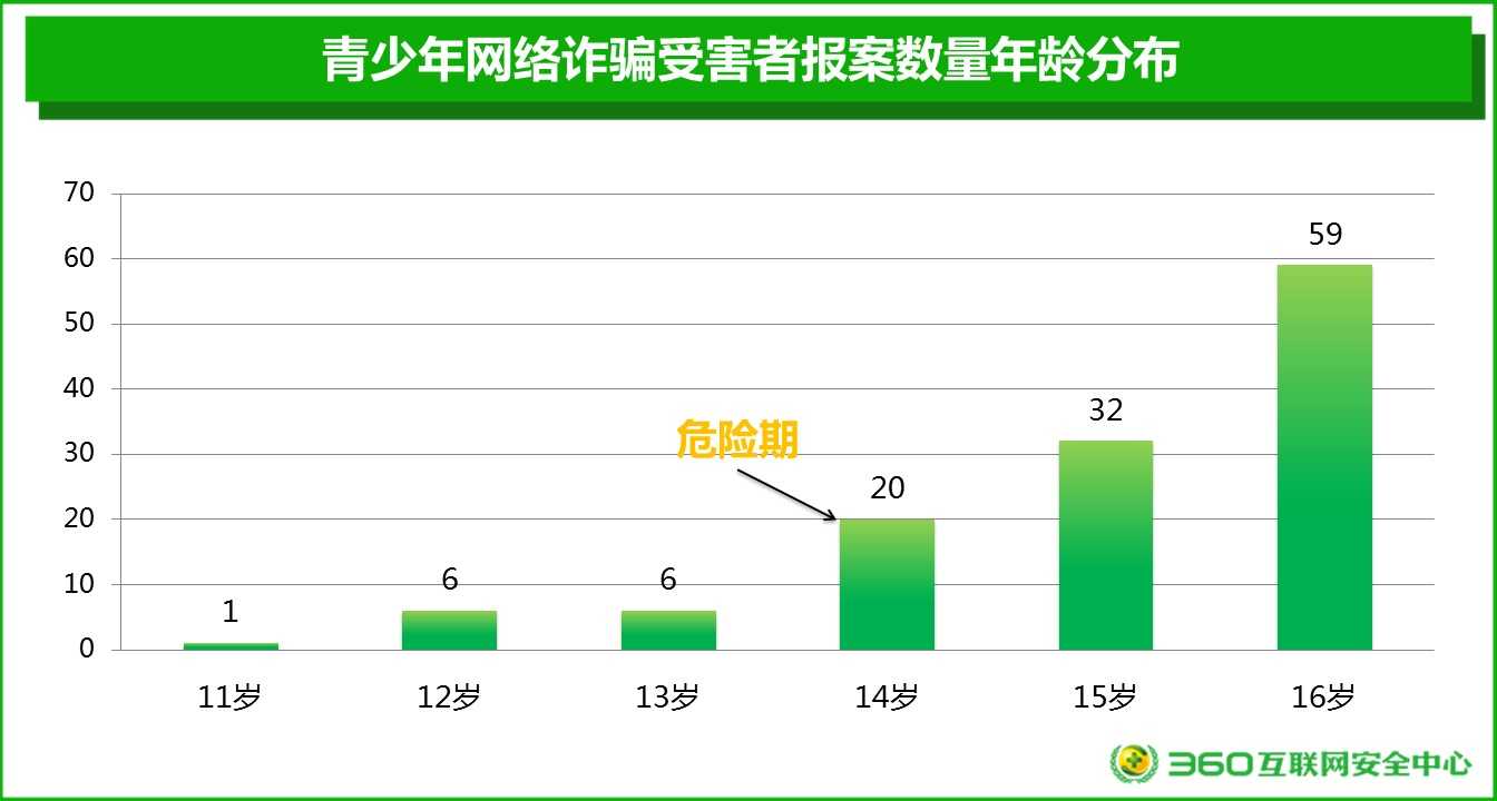 免费网站在线观看人数在哪儿免费网站在线观看人数统计的途径与解析-第2张图片