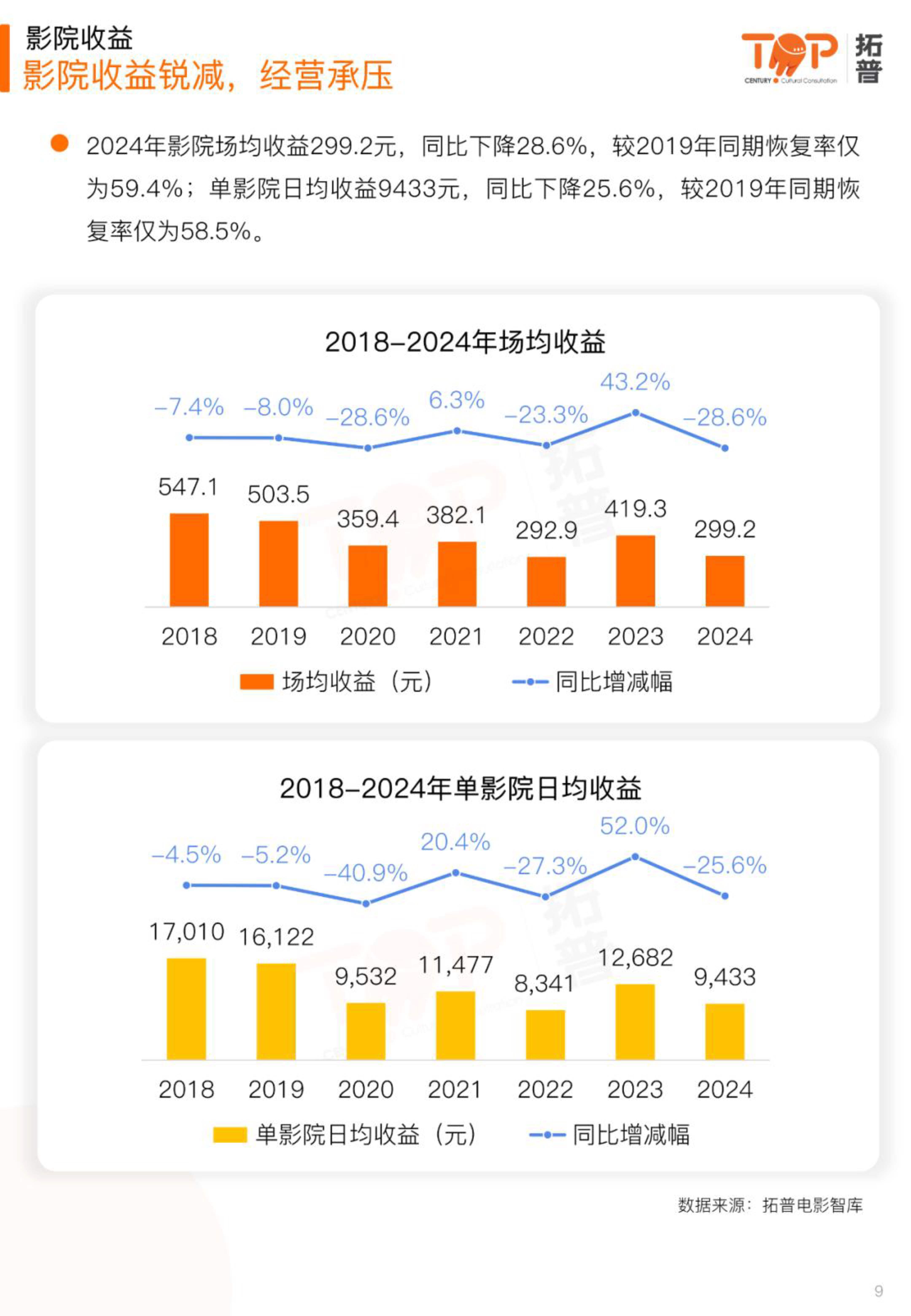 日本电影院观影人数2023年日本电影院观影人数趋势分析-第1张图片