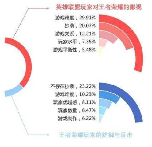 lol手游账号注册不了LOL手游账号注册，从新手到玩家的简单指南