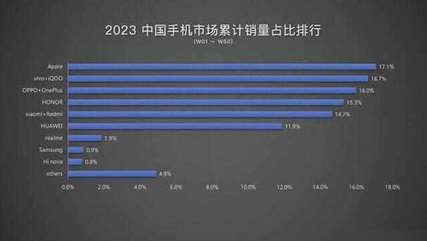 国产一线、二线、三线品牌，差异何在？