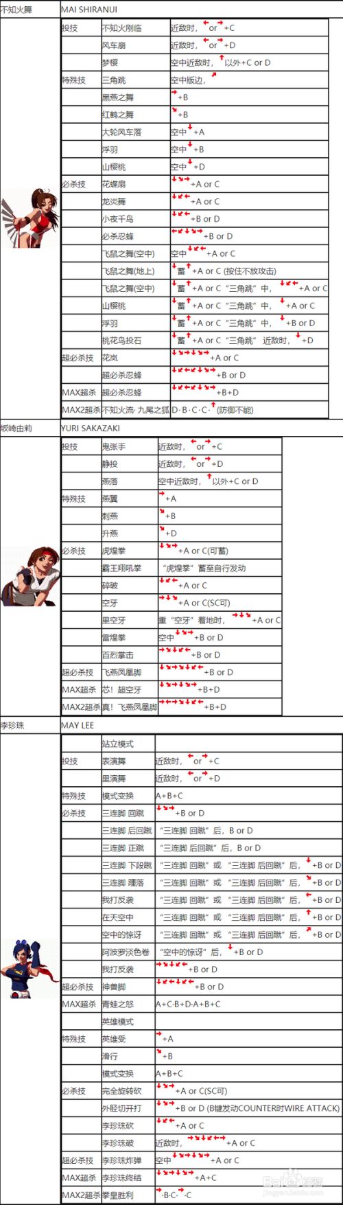 拳王2002出招秘籍-第3张图片