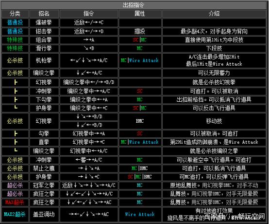 拳王2002出招秘籍