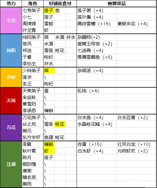 剑网3新手攻略，开启江湖之旅的必备指南-第2张图片