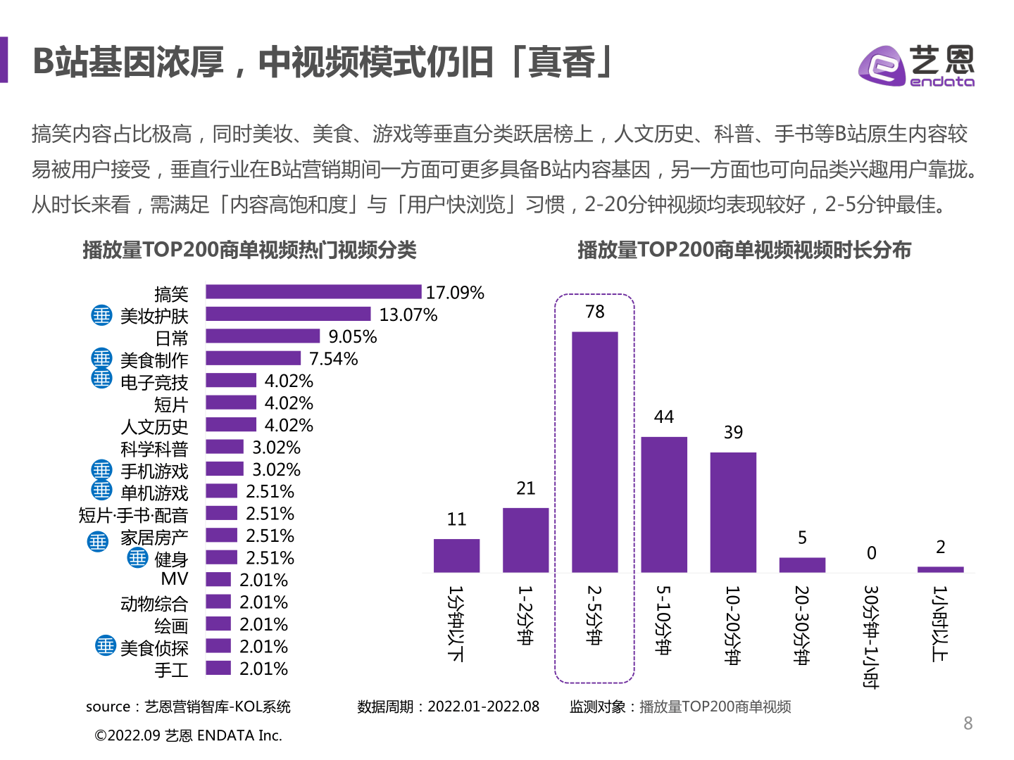 B站账号交易，背后的风险与机遇