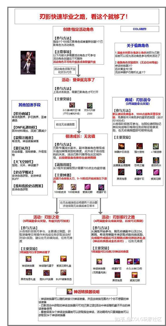 dnf积分商城积分怎么获得DNF积分，游戏中的货币与奖励系统-第1张图片