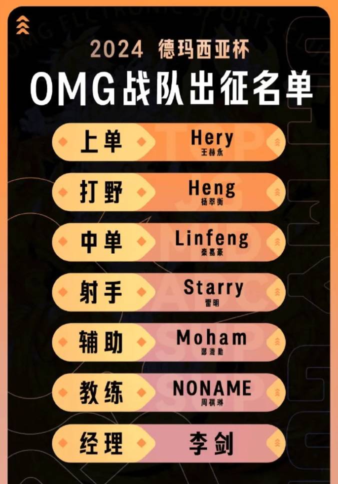 OMG战队成员概览