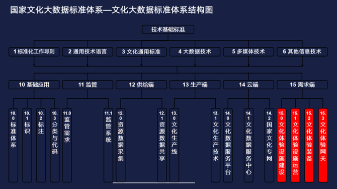 无区码一码二码三码的数字化世界-第2张图片