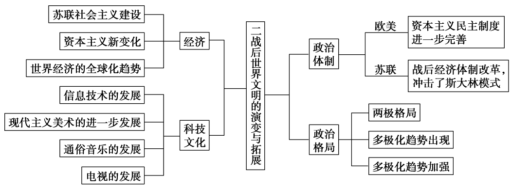 另类二战，非传统视角下的历史解读-第2张图片