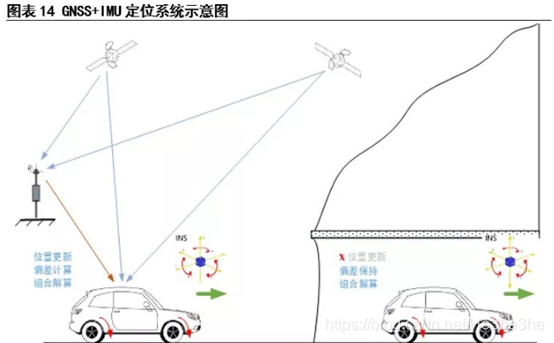 探索现代网络中的性导航-第2张图片