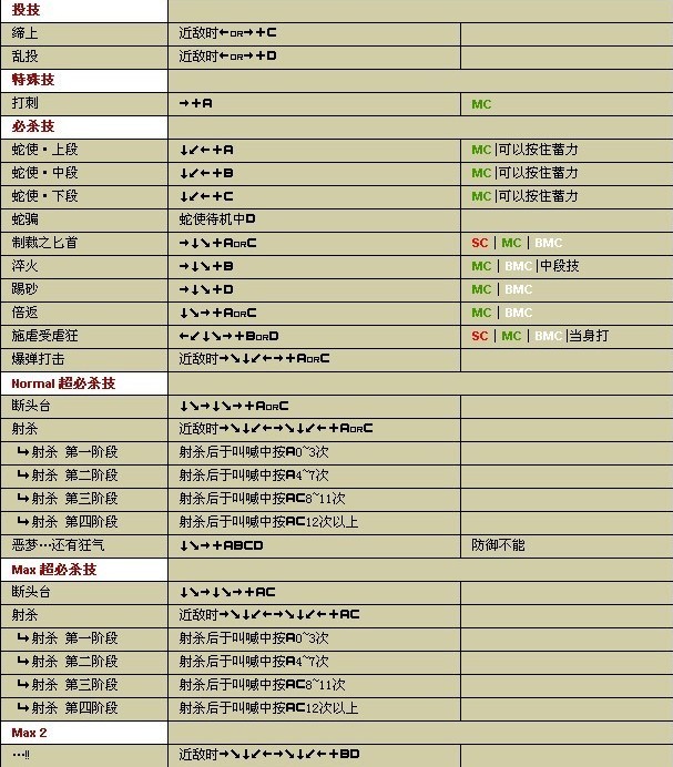 kof2002出招表KOF2002，出招表详解