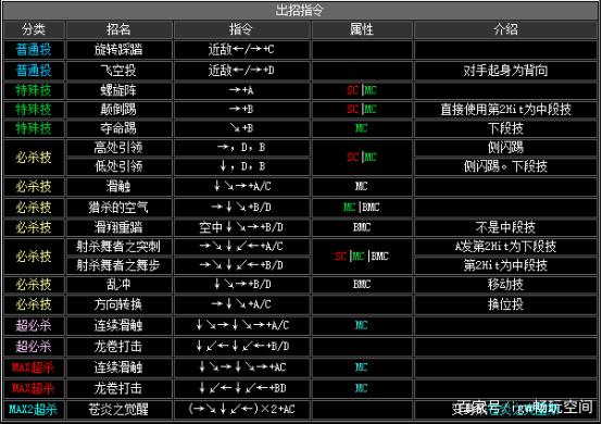 kof2002出招表KOF2002，出招表详解-第3张图片