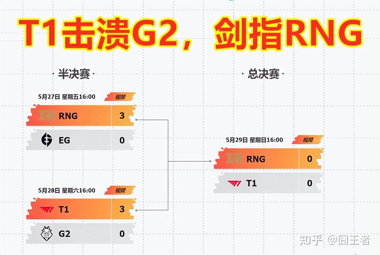 MSI赛程2022赛程表MSI赛程2022赛程表深度解析-第1张图片