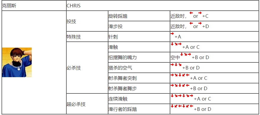 拳皇97出招表详解