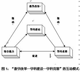 自W到高C教学，探索教育新模式-第2张图片