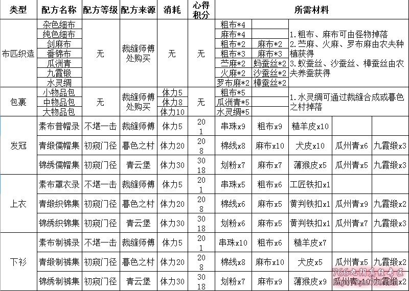 九阴真经怎么刷恶行值九阴真经中如何有效刷恶攻略-第1张图片