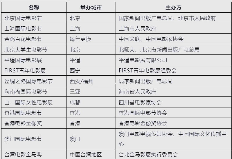 美国十次啦电影，回顾与展望-第2张图片