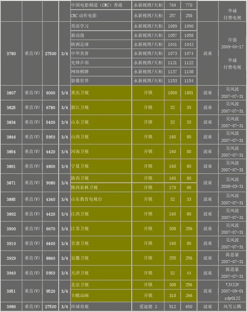 卫星最新参数详解-第3张图片