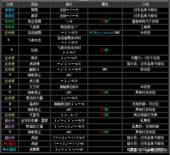 拳皇出招表完整版拳皇出招表详解