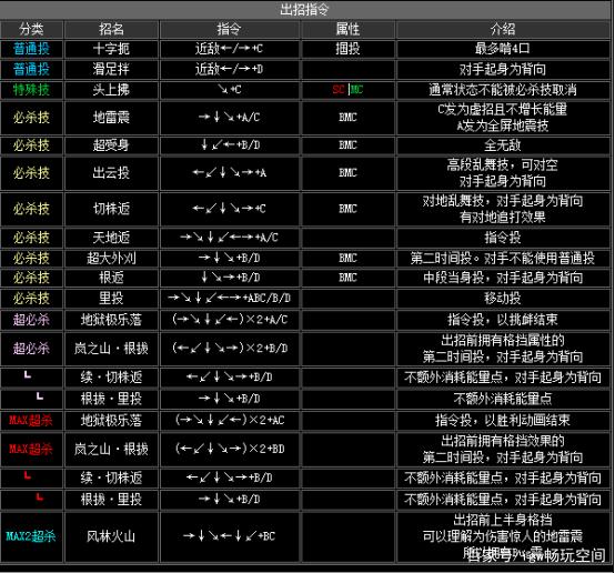 拳皇出招表完整版拳皇出招表详解-第3张图片