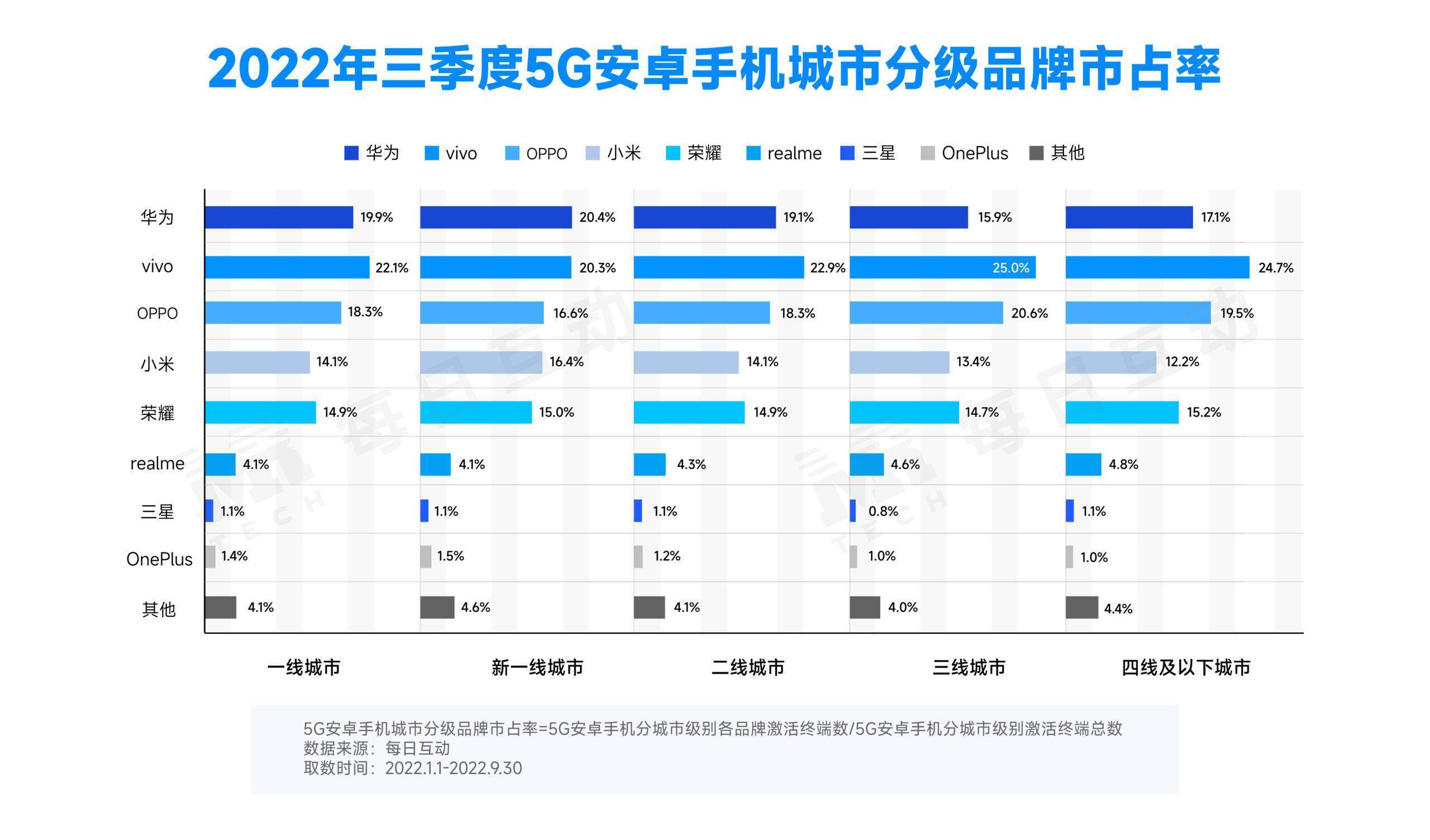 欧美一线二线三线城市的显示器区别-第3张图片