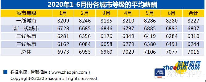 欧美一线二线三线城市的显示器区别-第1张图片