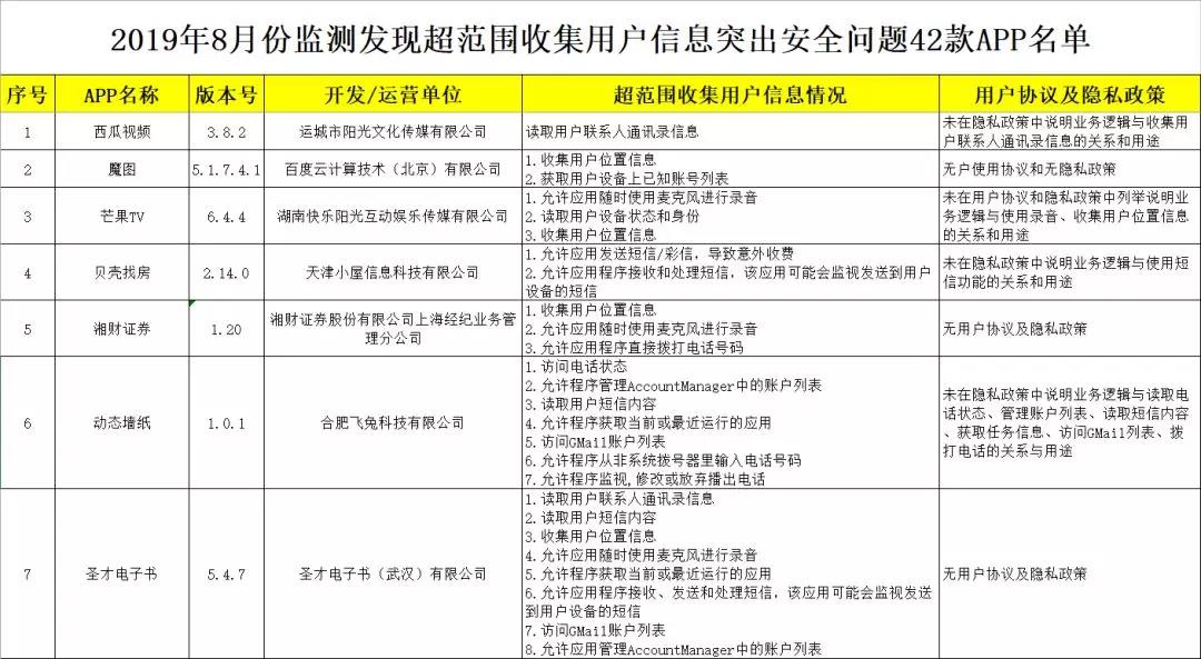 关于18种禁用App软件的深度解析