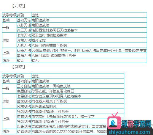 侠盗秘籍大全侠盗秘籍大全，江湖秘技与智慧宝典