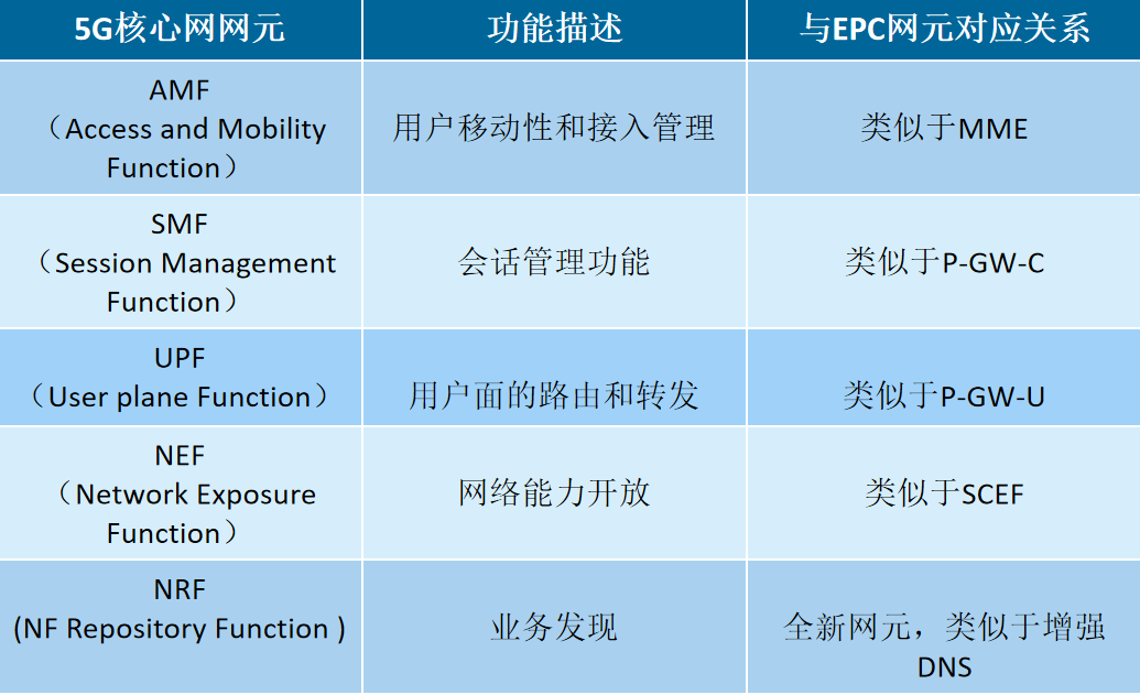 5G时代下的年龄确认，永久有效的未来通信保障