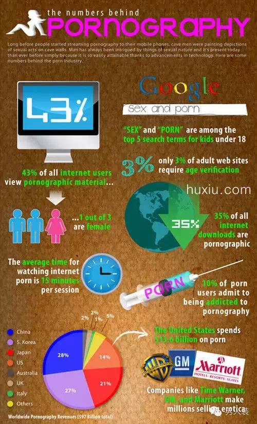 世界最大成人网站访问量44亿世界最大成人网站访问量突破44亿，网络时代的成人文化现象分析
