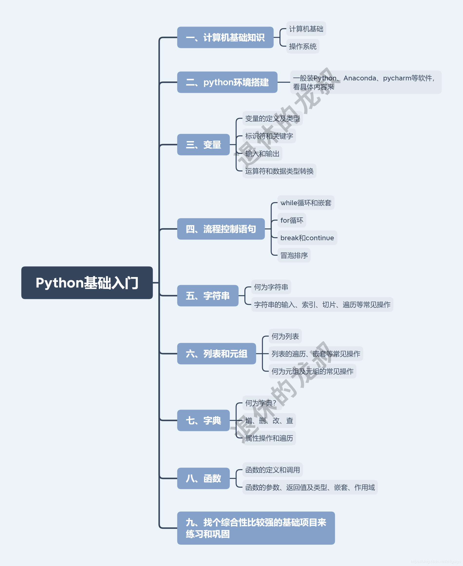 Python人狗大战CSDN在线看PYTHON编程下的人狗大战，一场CSDN上的编程挑战