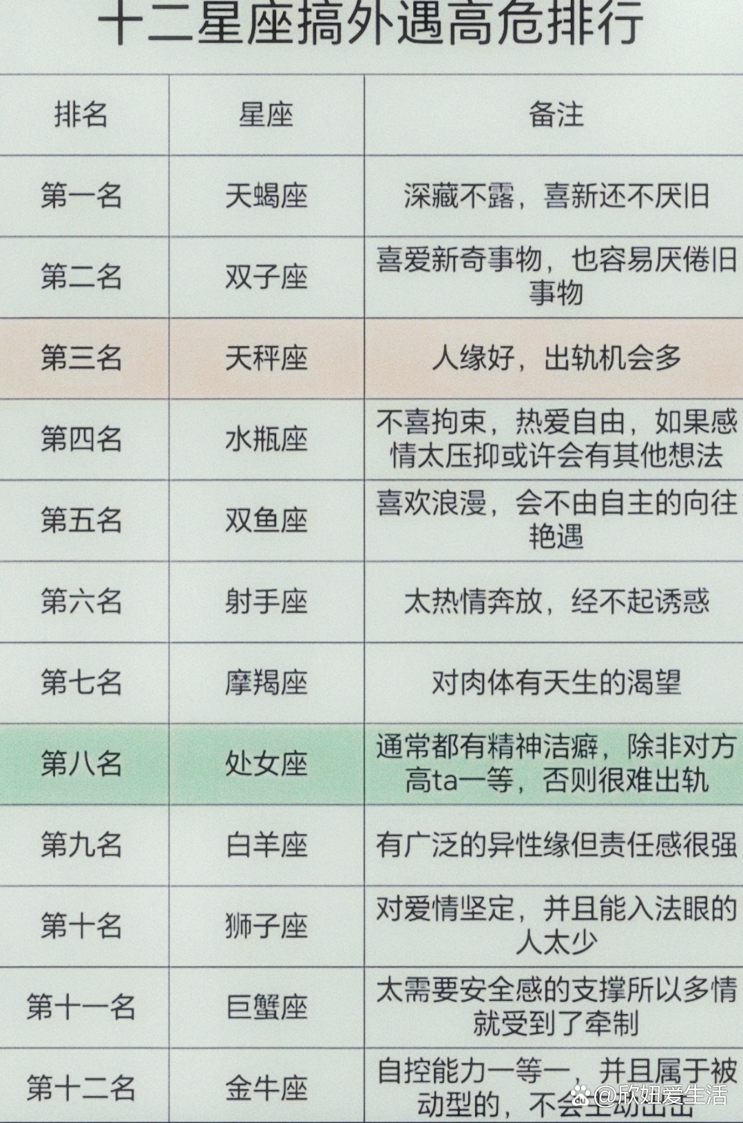 十二星座的离奇事件十二星座的离奇事件-第3张图片