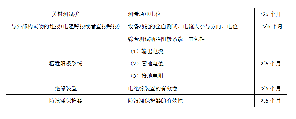 系统维护周期与时间长度分析