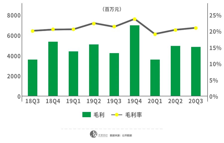 爱情岛探秘之旅，二路线与三路线的京东唯品会之行